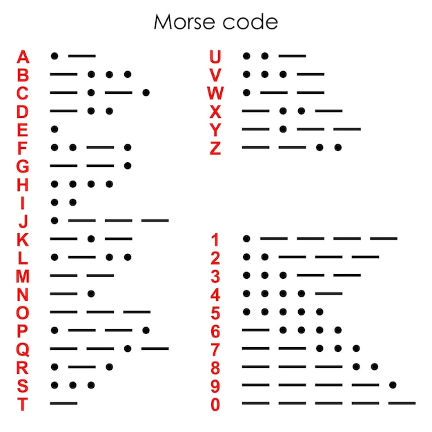 International Morse Code