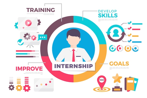 Internship training infographic