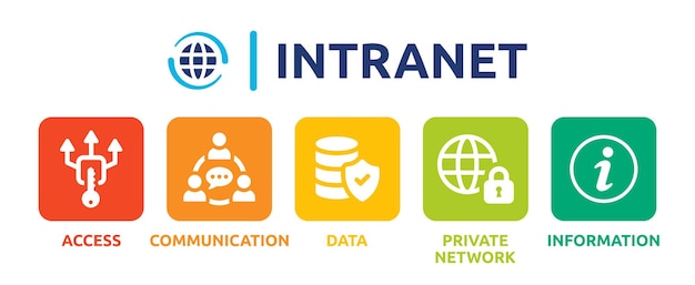 Intranet banner. Containing access, communication, data, private network and information icon.