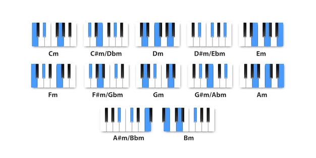 isolated piano Minor chords for musical education