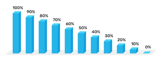 Isometric bar chart infographics