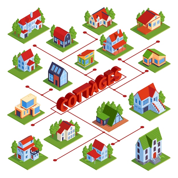 Isometric city flowchart with text and isolated images of private residence houses cottages connected with lines vector illustration