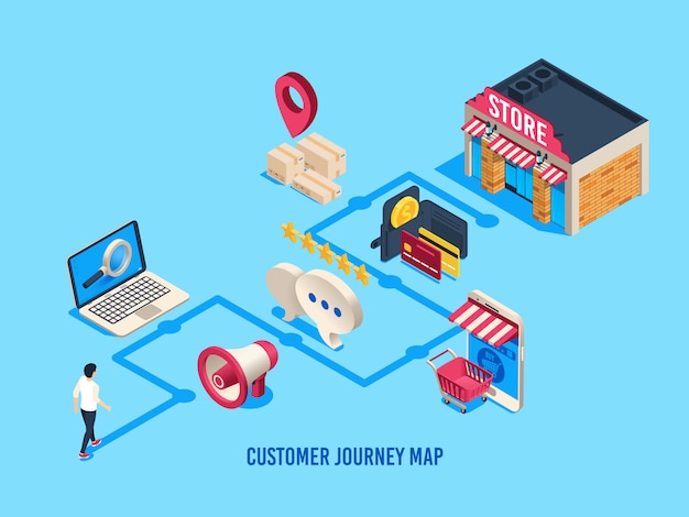 Isometric customer journey map. Customers process, buying journeys and digital purchase. Sales user rate business  illustration