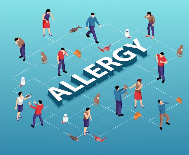 Isometric flowchart with various allergens and people suffering from allergy