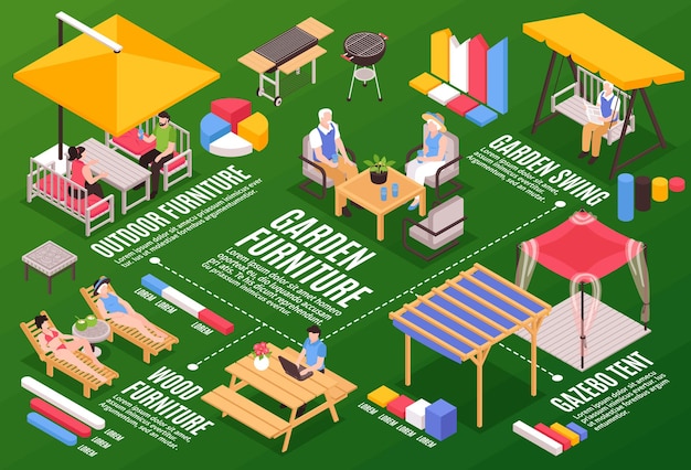 Isometric garden furniture horizontal composition with graph elements lawn images and text captions combined in flowchart