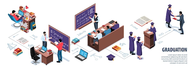 Isometric graduation infographics with flowchart of lecturer and students characters math forms books and editable text vector illustration