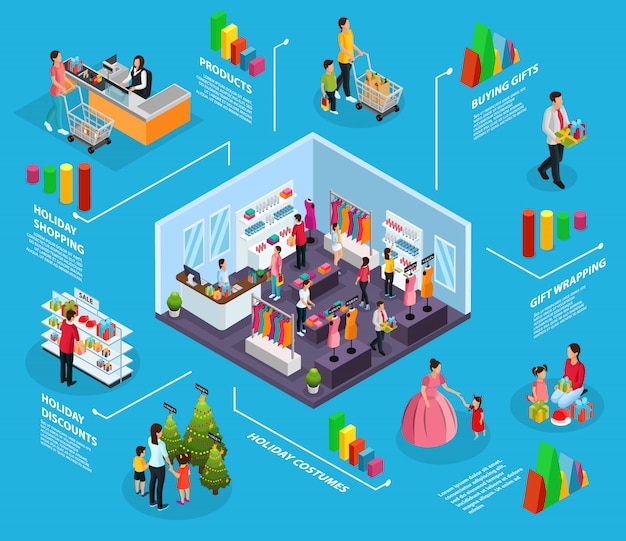 Isometric holiday shopping infographic concept with people buying Christmas gifts trees costumes food products isolated 