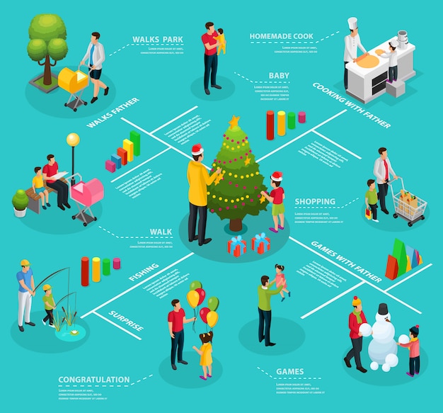 Isometric infographic fatherhood template with father walking shopping cooking fishing playing making snowman decorating christmas tree with children isolated 