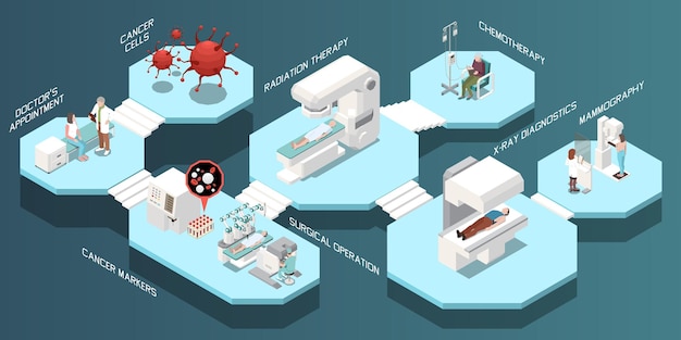 Isometric Oncology Composition