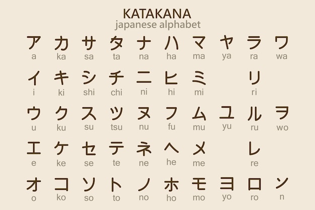 Vector japanese katakana alphabet with english transcription. illustration, vector