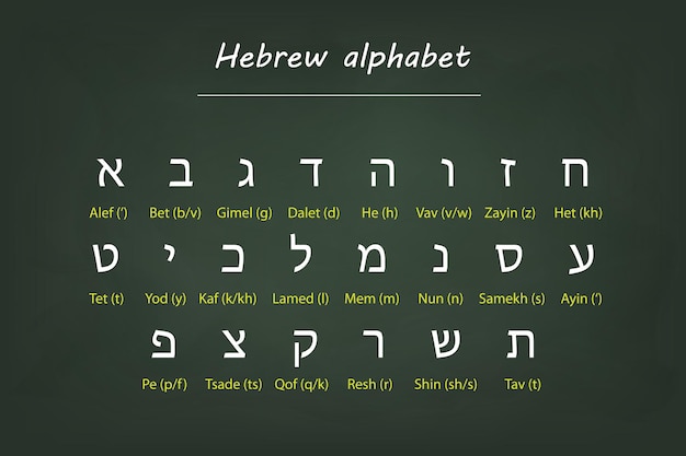 Vector jewish alphabet chart with english transliteration on chalkboard