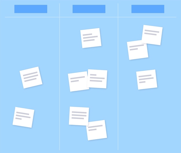 Kanban board methodology