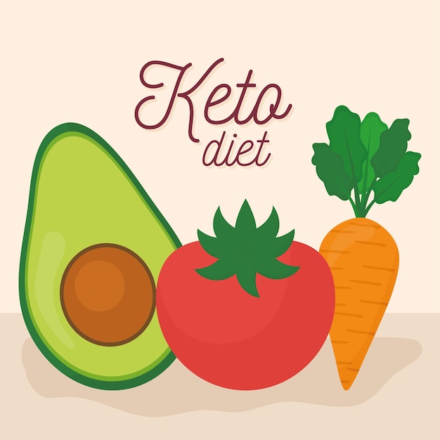 Keto diet lettering