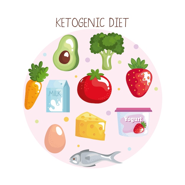 Ketogenic diet healthy food icons