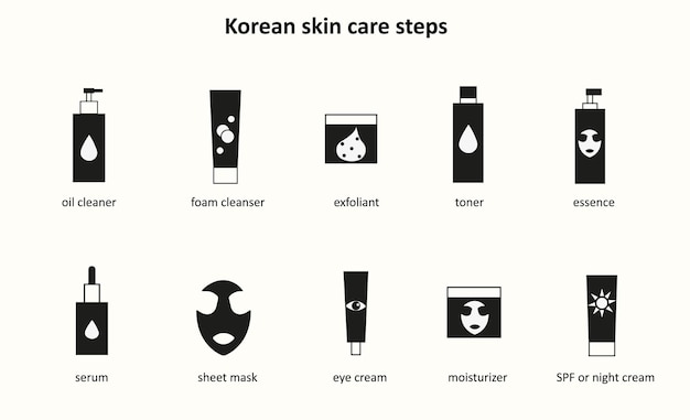 Korean skin  care routine steps icons. Beauty routine. Cleansing, moisturizing, treating.