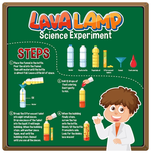 Lava Lamp Science Experiment