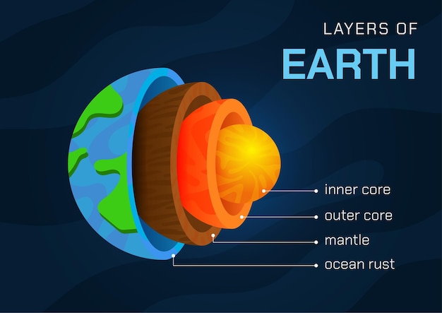 Vector layers of the world geograpy lesson infrographic design vector