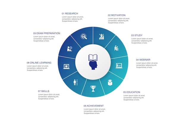 Learning process Infographic 10 steps circle design.research, motivation, education, achievement simple icons