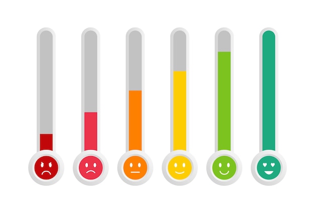 Vector level meter mood. thermometer with different emotions. feedback scale. meter emoticons.