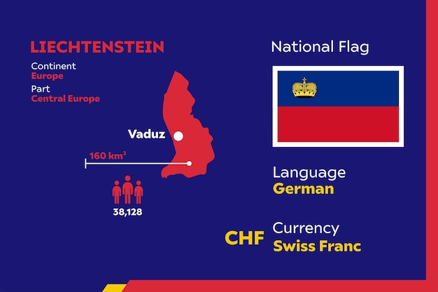 Liechtenstein Infographic