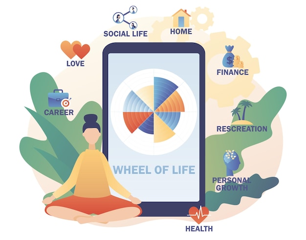 Life balance concept. Wheel of life on smartphone app. Tiny woman sitting in yoga lotus pose.