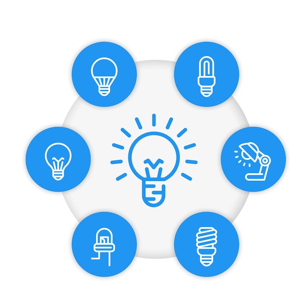 Light bulbs linear icons, LED, fluorescent, CFL, halogen lamps