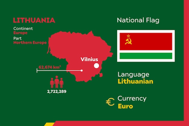 Lithuania Infographic