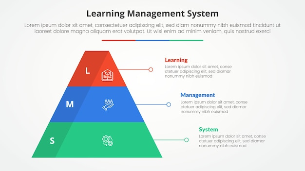 LMS learning management system infographic concept for slide presentation with pyramid shape with 3d shadow badge with 3 point list with flat style