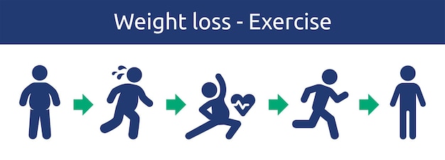 Loss weight process by doing sport.