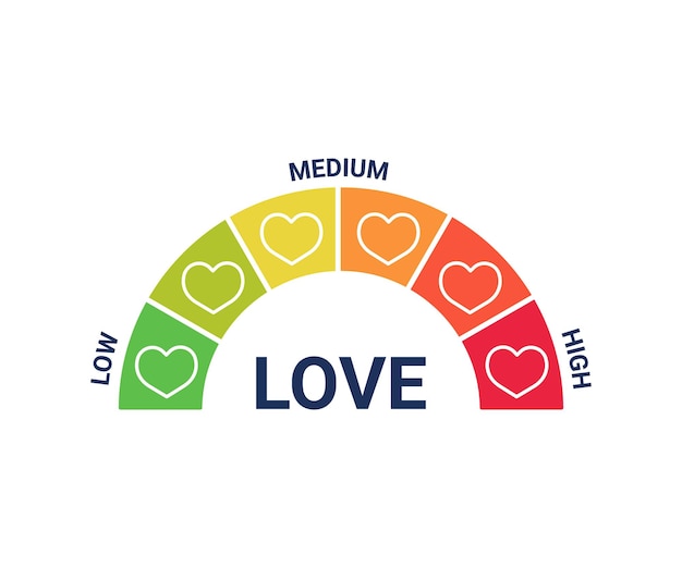 Love level scale with measure heart sign test Meter of love regulation safe health Feeling of love