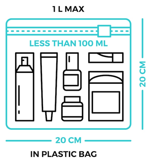 Luggage control poster Accepted liquid bottles per passenger