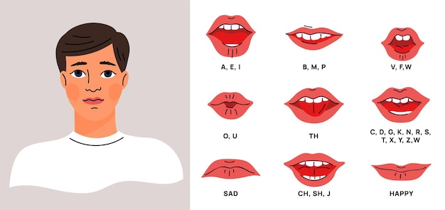 Male mouth sync with pronounced letters Cartoon lips in different positions matching sound Learn English Man pronouncing alphabet Sad and happy face expressions Garish vector concept