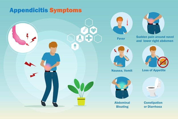 Man suffering from appendicitis pain and infographics of appendicitis symptoms Medical healthcare