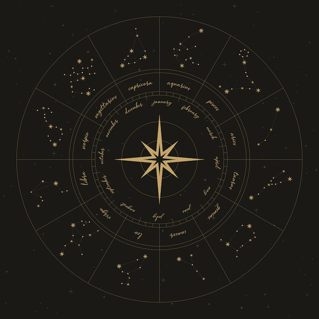 Map of zodiac constellation