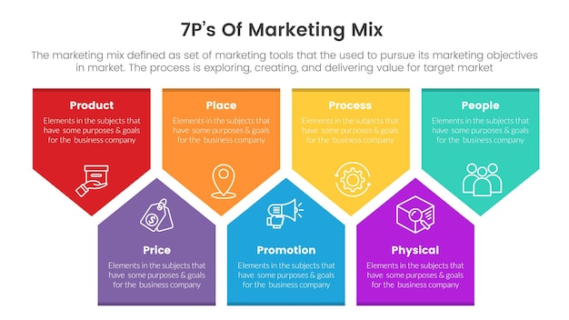 Marketing mix 7ps strategy infographic with arrow box shape concept for slide presentation