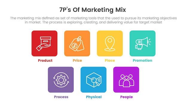 Marketing mix 7ps strategy infographic with square icon shape concept for slide presentation