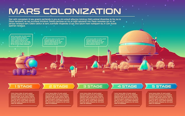 Vector mars colonization infographics timeline template with stages.