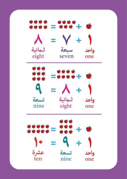 math Arabic numerals