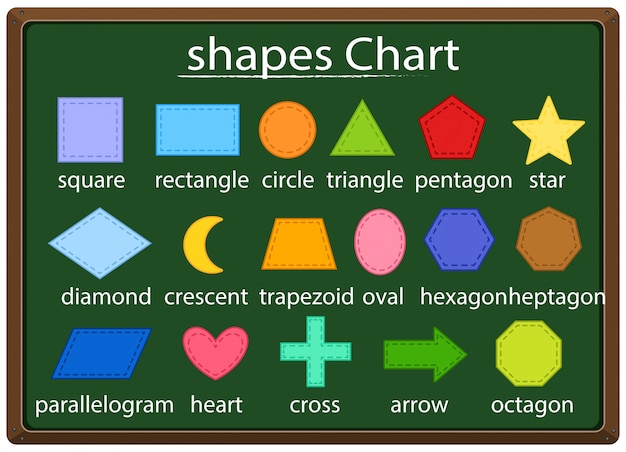 Vector math poster for different shapes