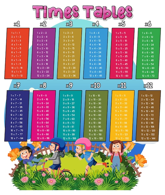 Math times table chart garden