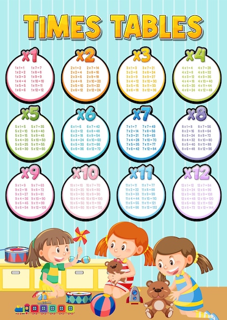 Math times table chart student in classroom