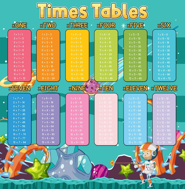 Math times table chart