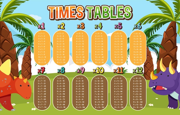 Math times table chart