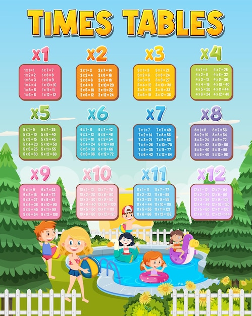 Math times table chart