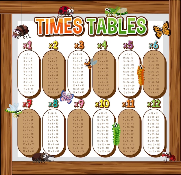 Math times table chart