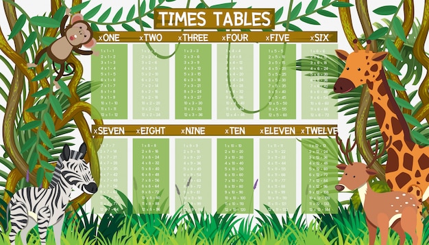 Math Times Table in Jungle