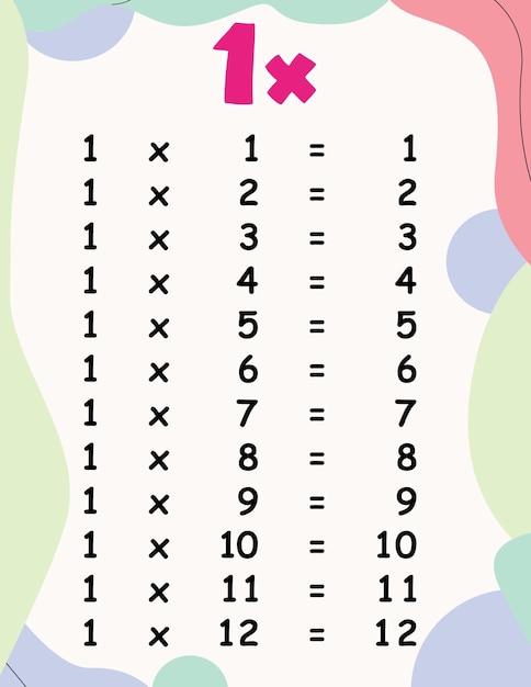 Math times tables