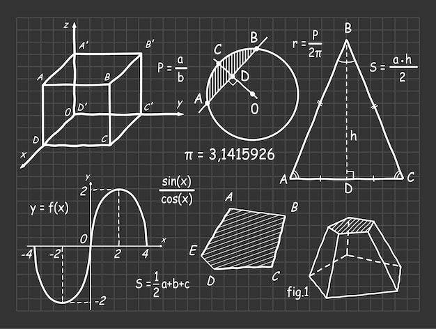 Mathematical abstract background Formulas and plots