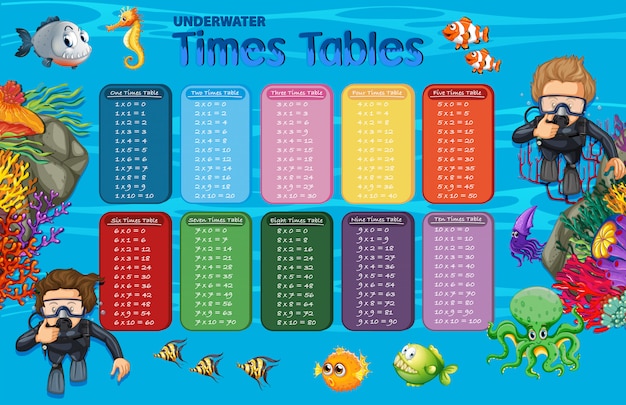 Mathematics Underwater Times Tables