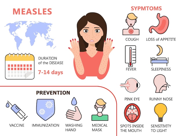 Vector measles infographic concept vector. infected human with papules on the skin. rubeola symptoms and complications illustration. agitation of vaccination and prevention of measles for medical website.